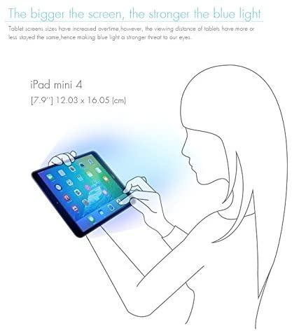 Proteggi schermo anti-luce blu per iPad in diverse 5 dimensioni